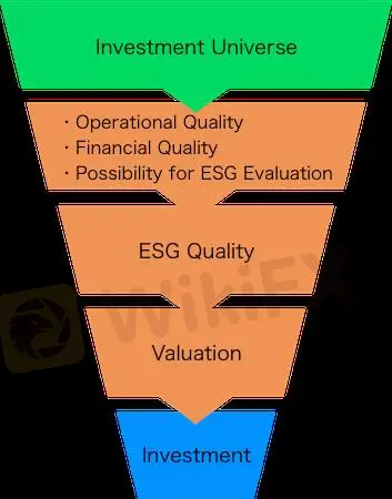Estrategia ESG