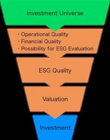 Estrategia ESG Estrategia ESG