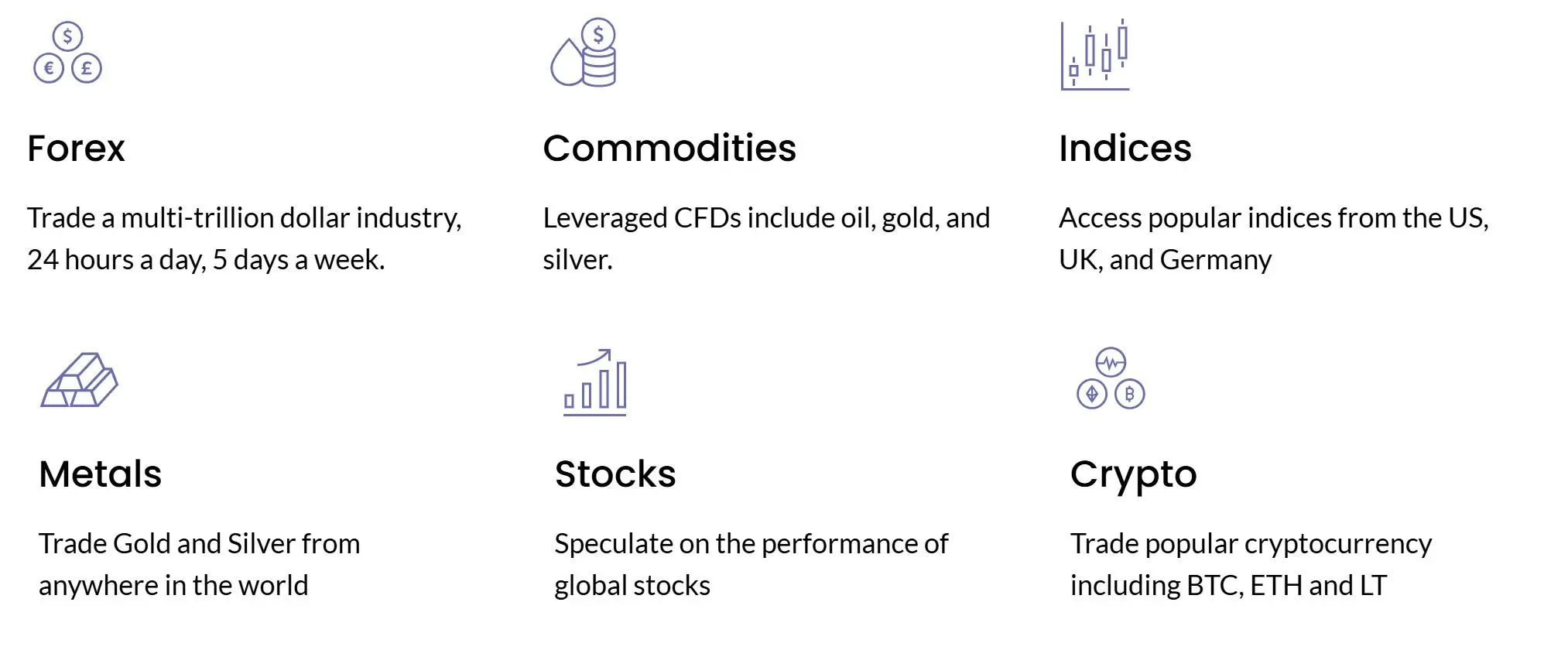 O que posso negociar em Advanced Markets?