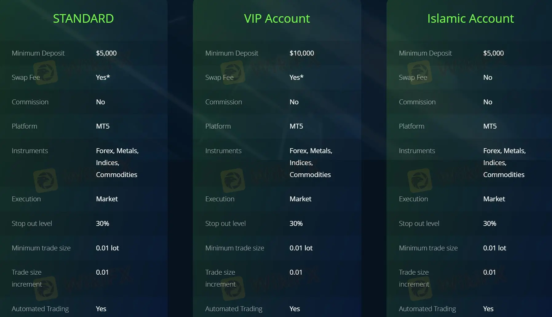 Account Type