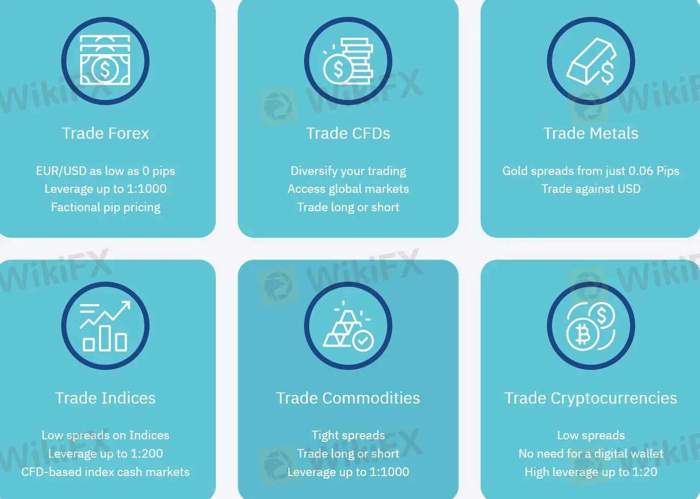ThreeTraderで取引できるものは何ですか？