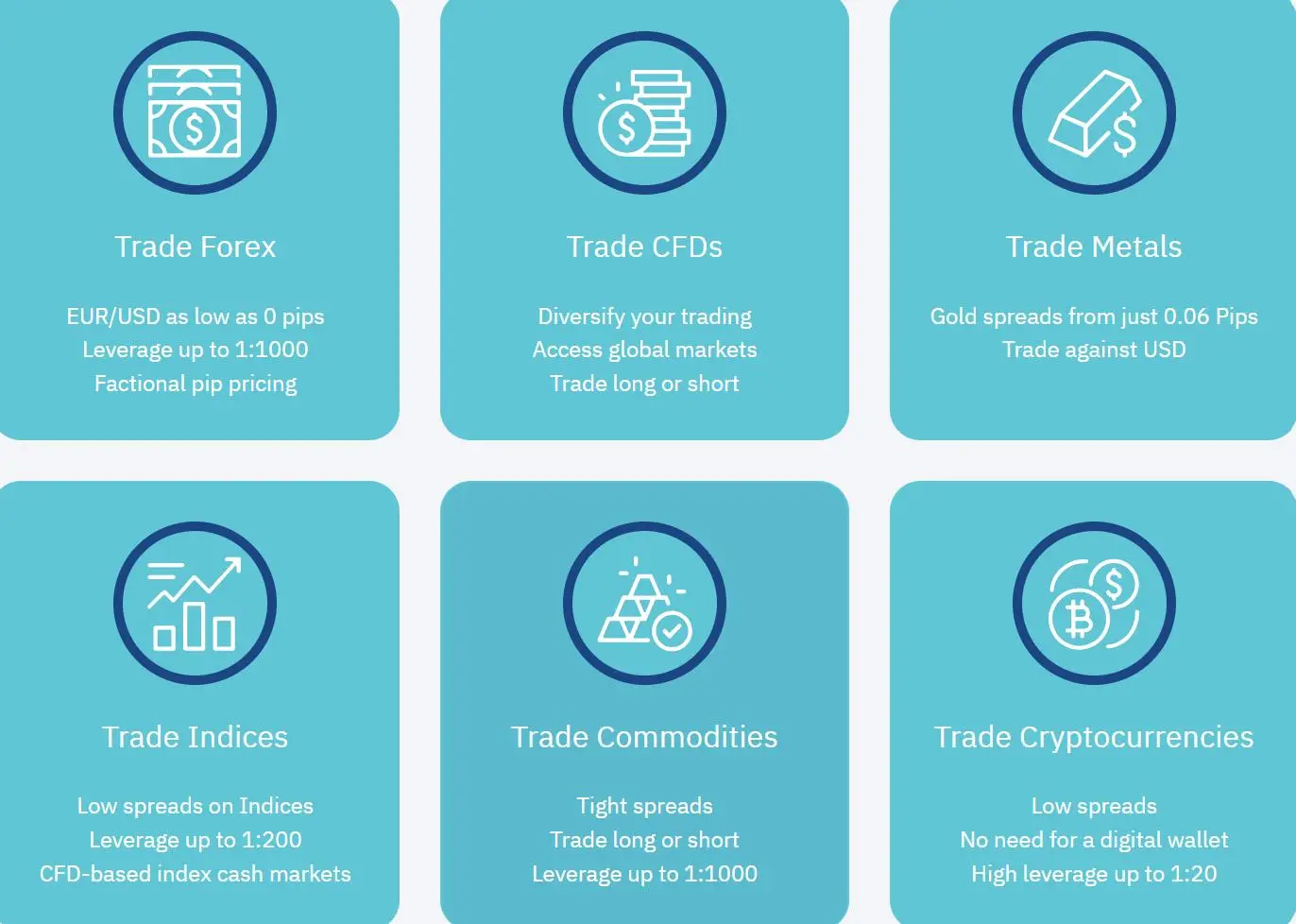 Ano ang Maaari Kong I-Trade sa ThreeTrader? Ano ang Maaari Kong I-Trade sa ThreeTrader?
