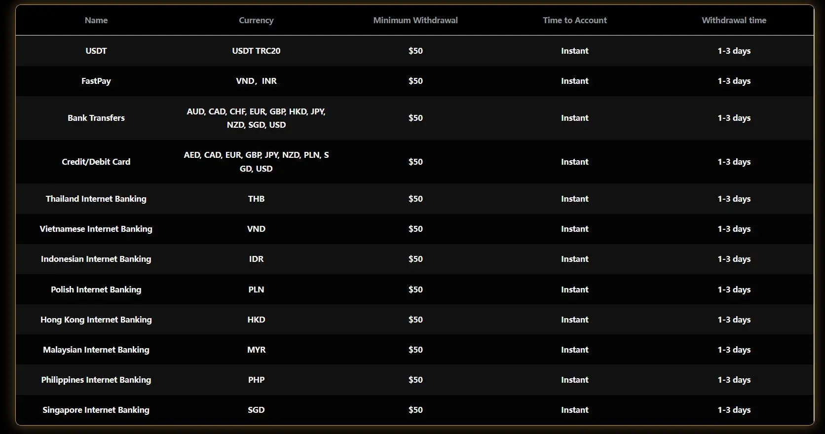 Deposit and Withdrawal Deposit and Withdrawal