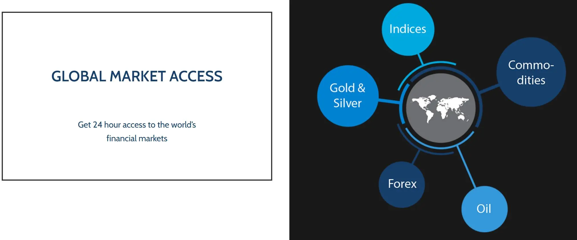 What Can I Trade on City Credit Capital?
