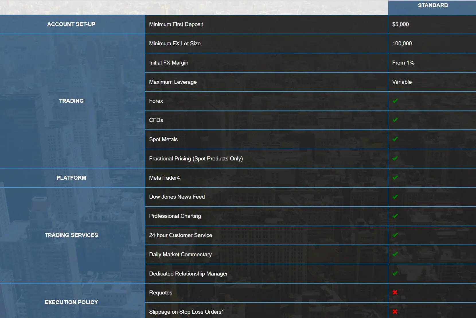 Account Type