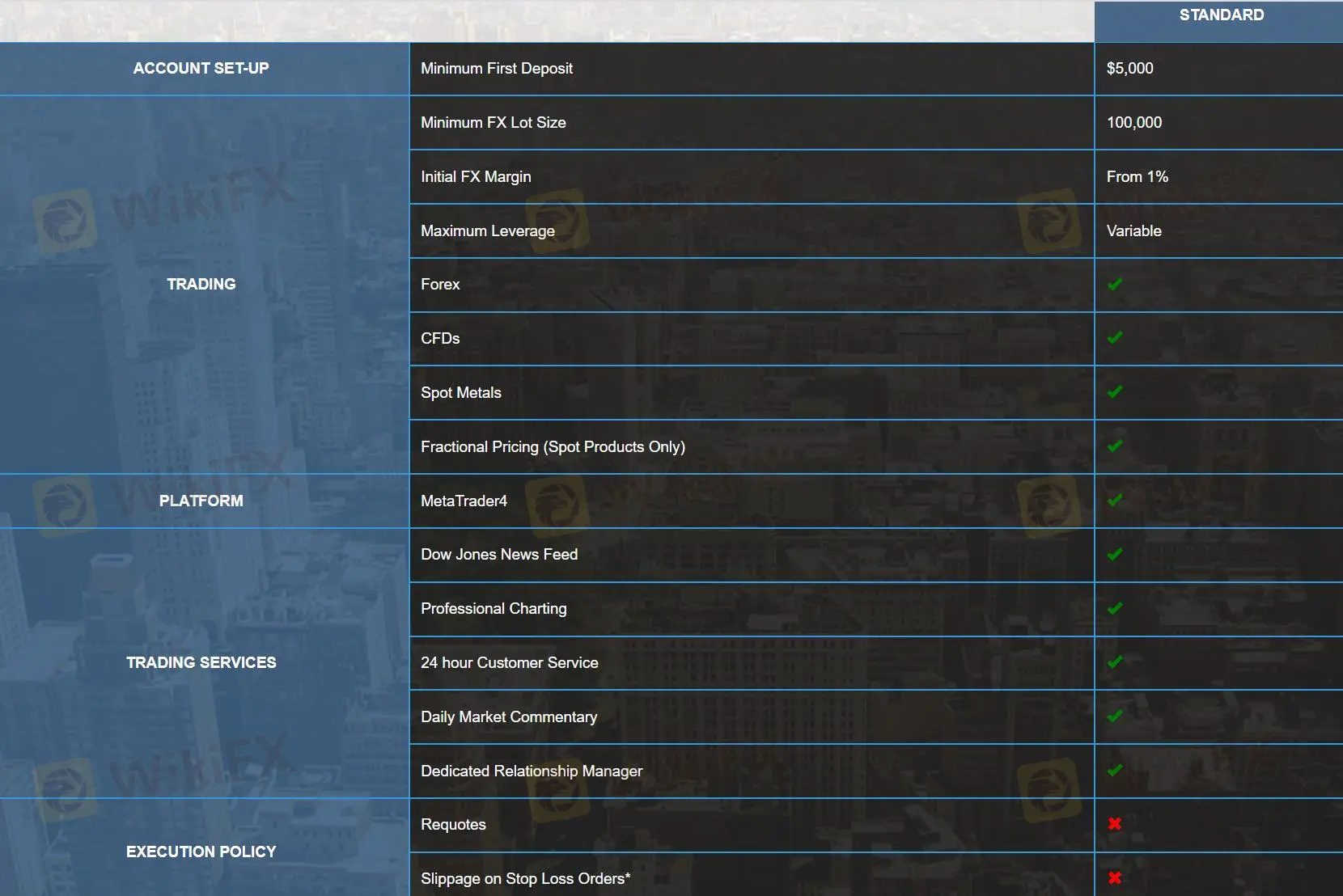 Account Type