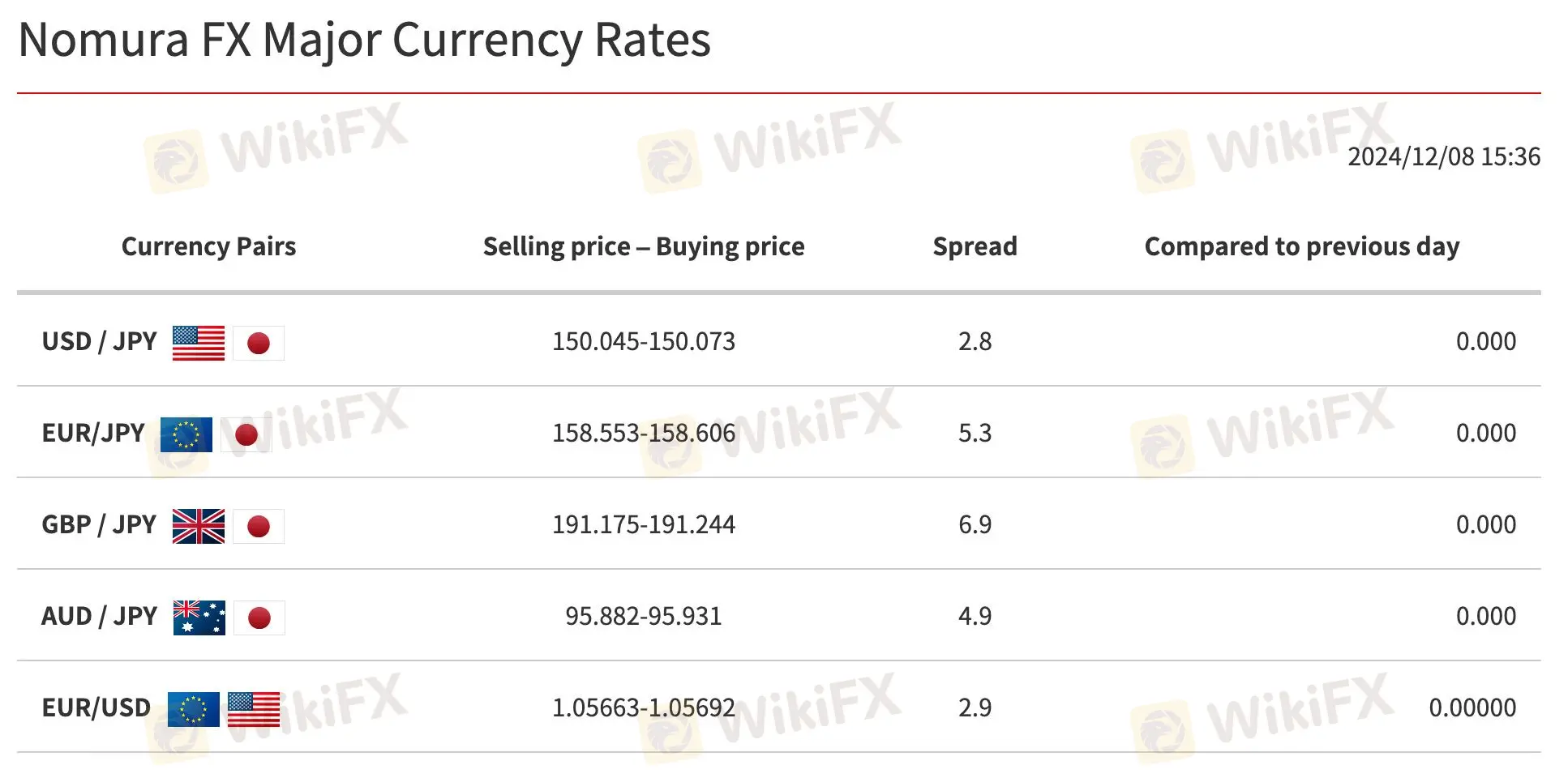 NOMURA Fees