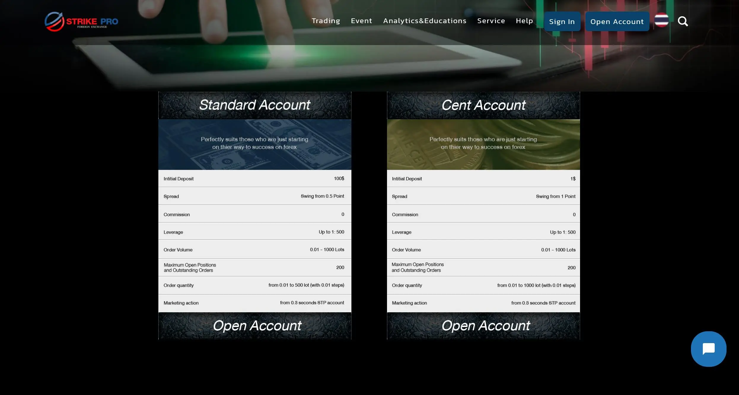 Account comparison