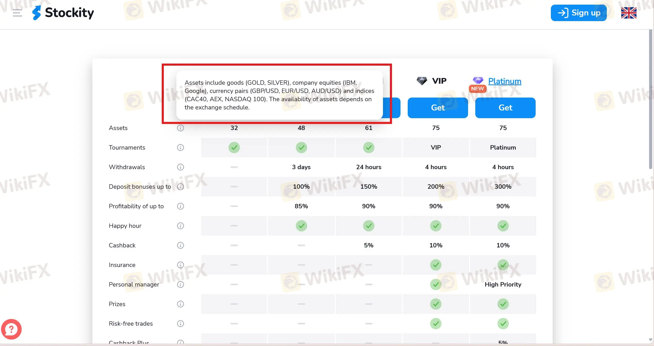 在Stockity上可以交易什么？
