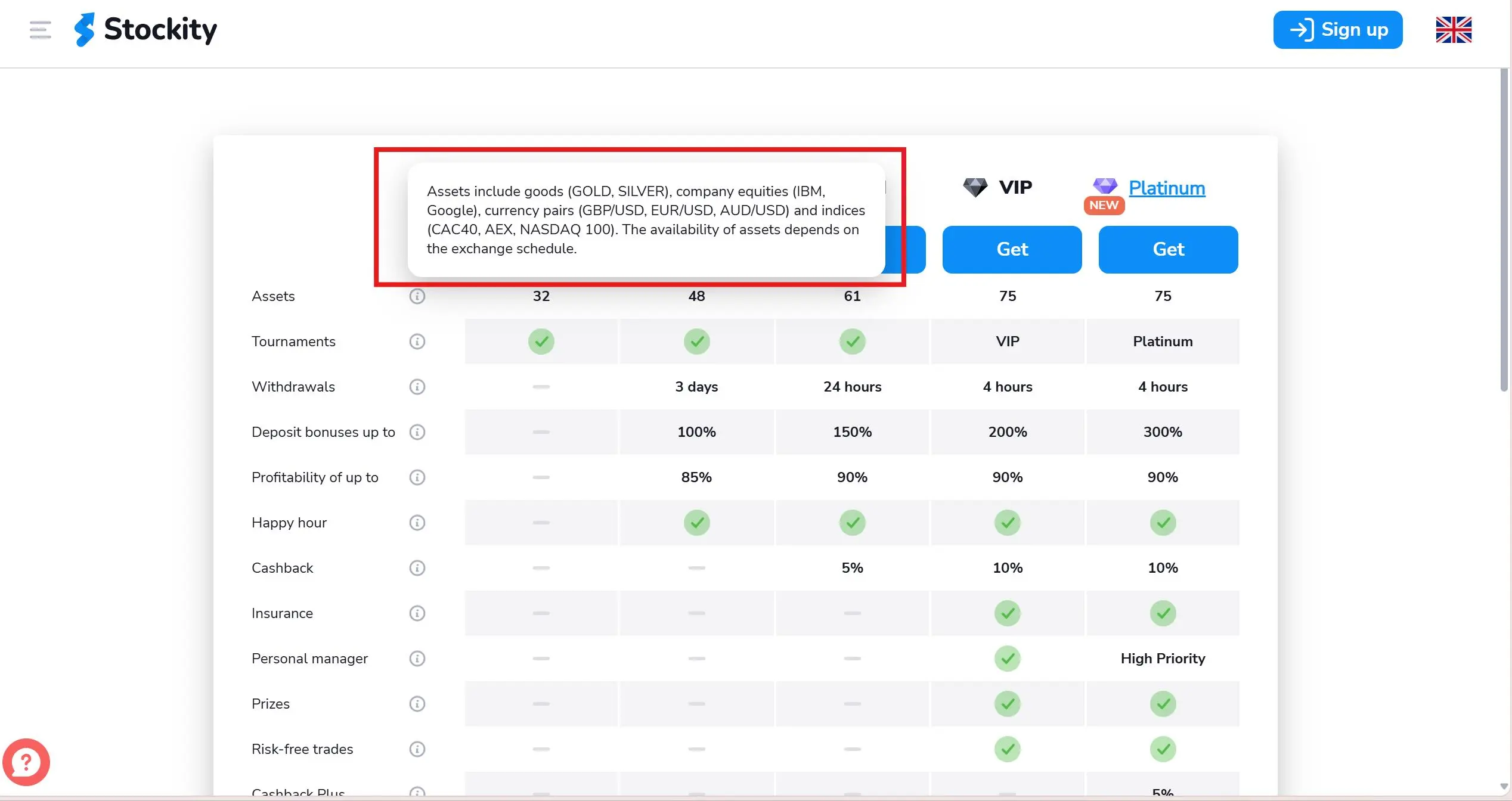 Stockity üzerinde ne işlem yapabilirim? Stockity üzerinde ne işlem yapabilirim?
