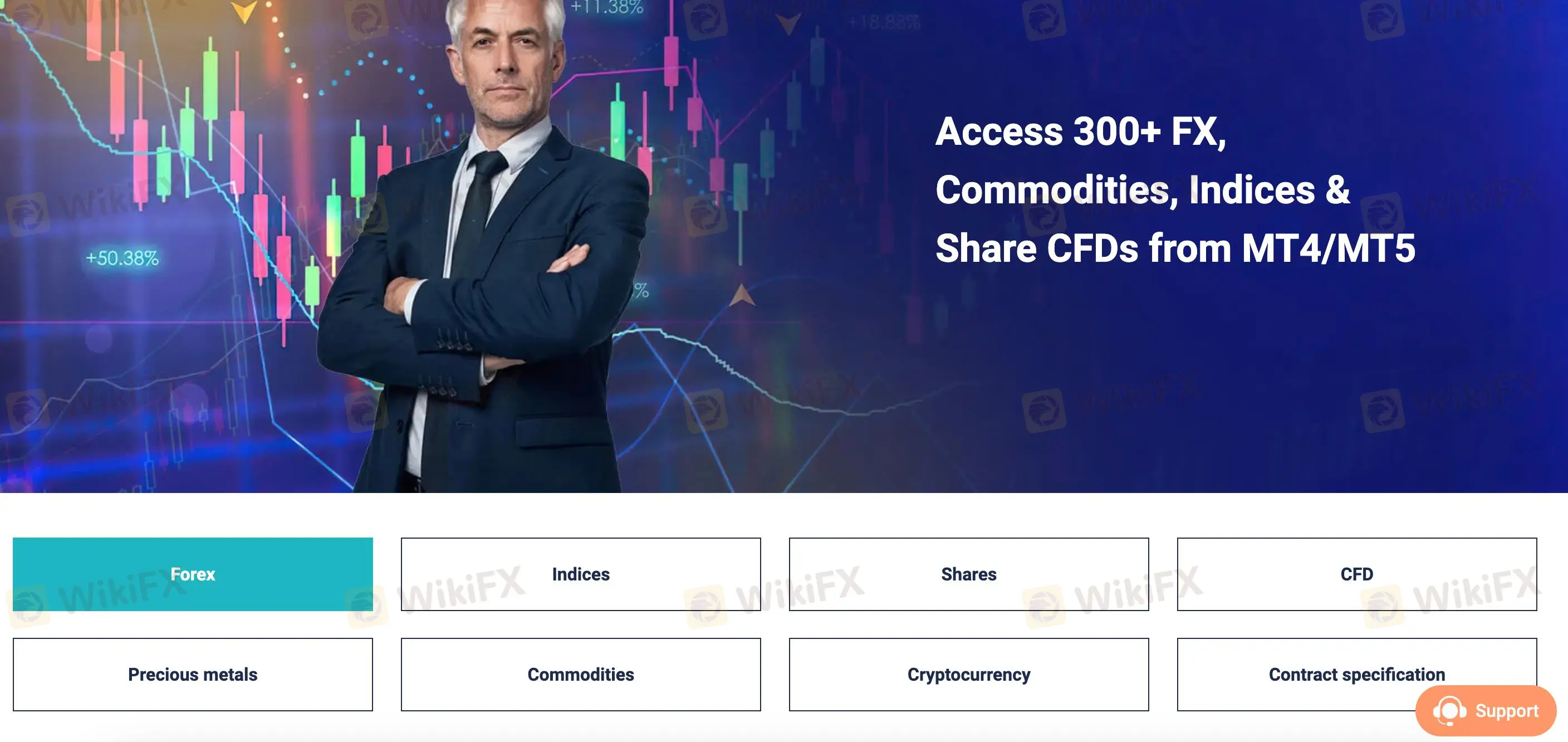 ما يمكنني التداول به على FXCE؟