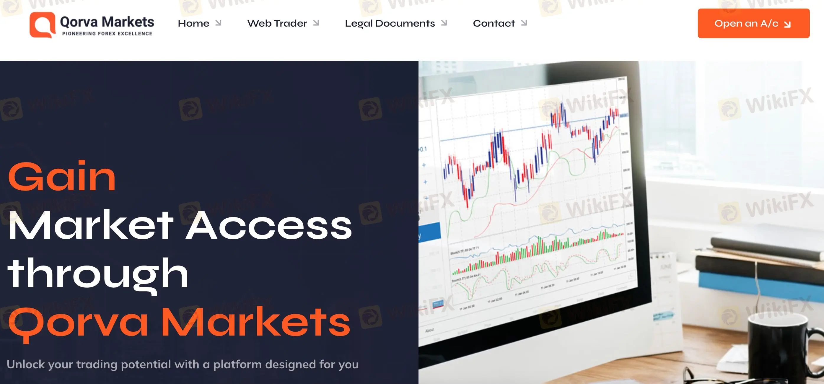 Qorva Markets 信息