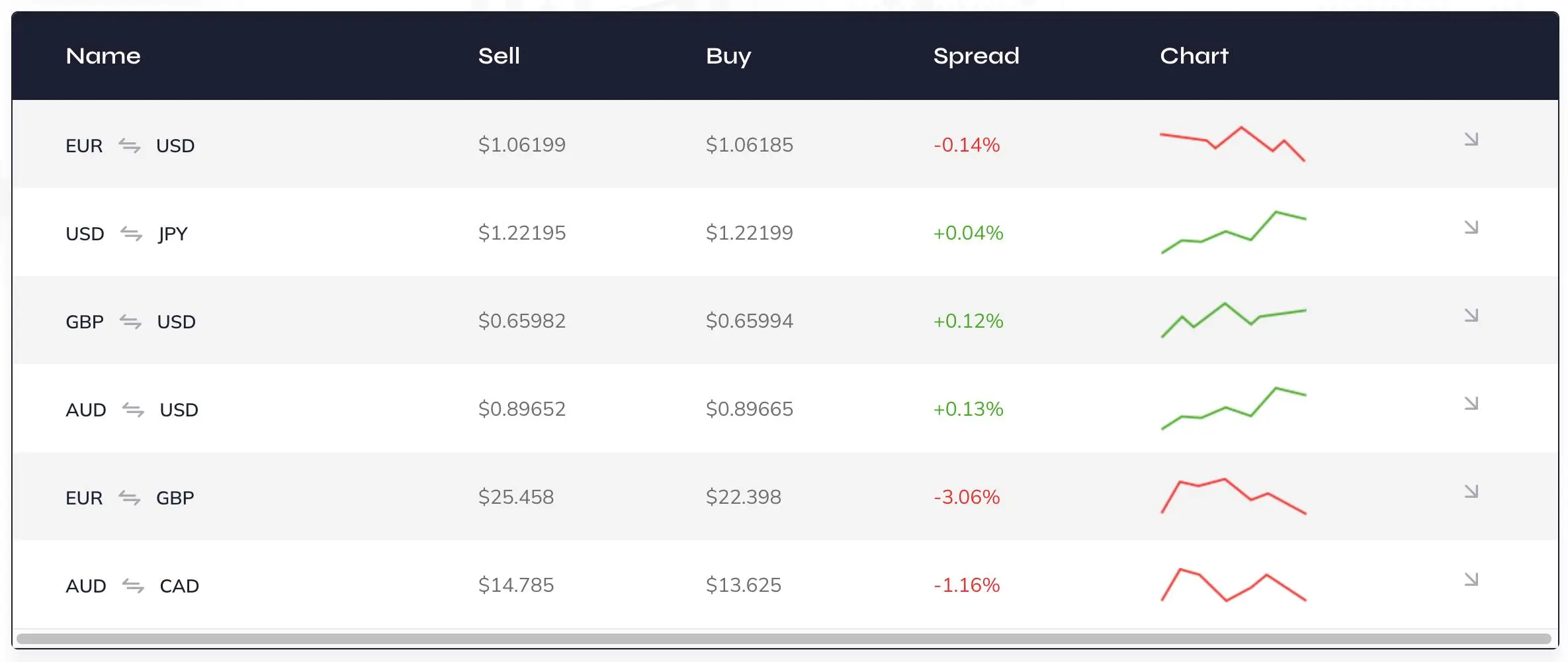 Qorva Markets Fees Qorva Markets Fees