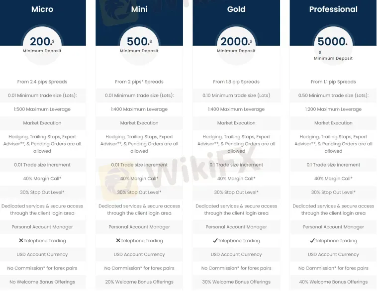 So sánh tài khoản 1 So sánh tài khoản 1