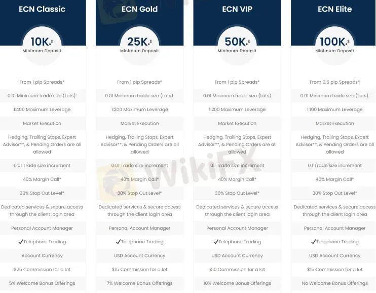 So sánh tài khoản 2 So sánh tài khoản 2