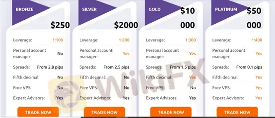 So sánh tài khoản So sánh tài khoản