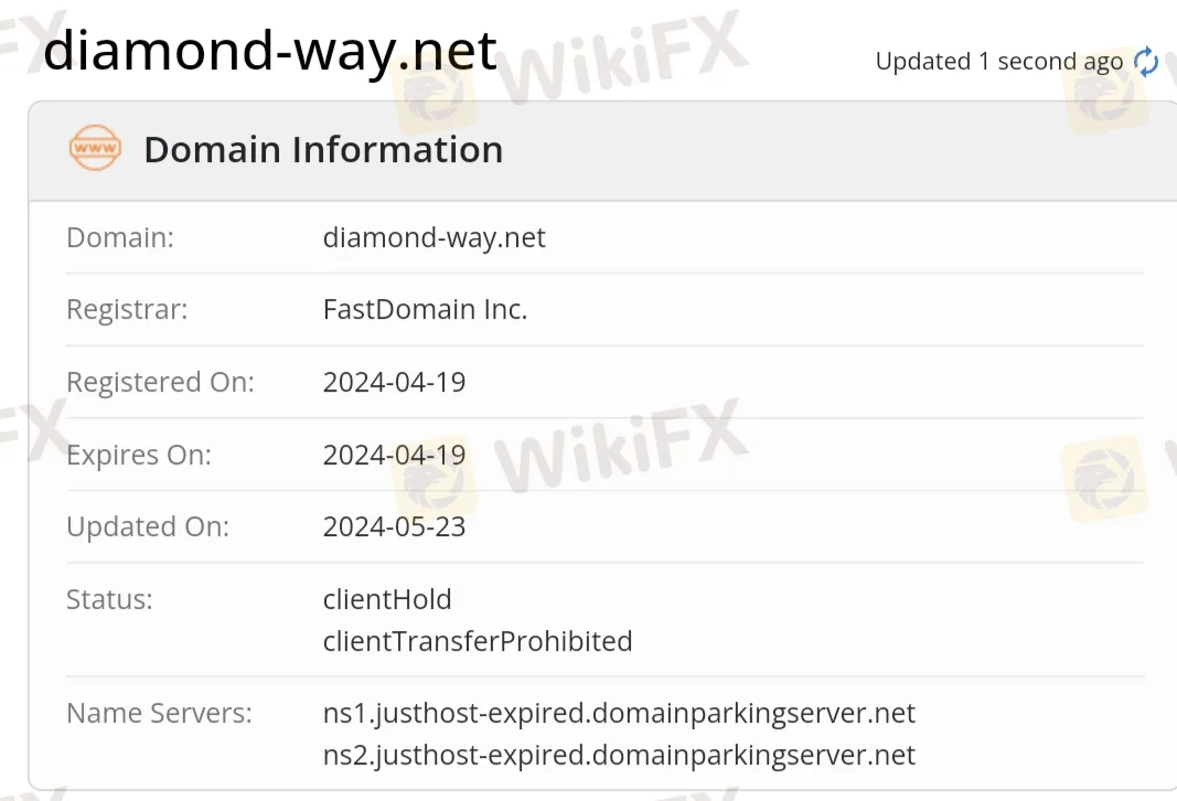Domain information