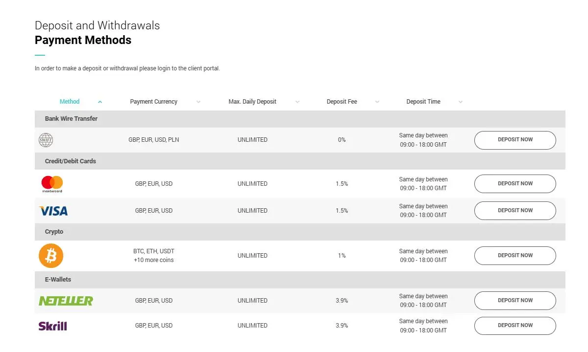 Deposit and Withdrawal Deposit and Withdrawal