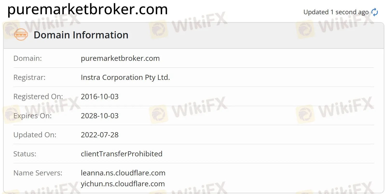 Domain information