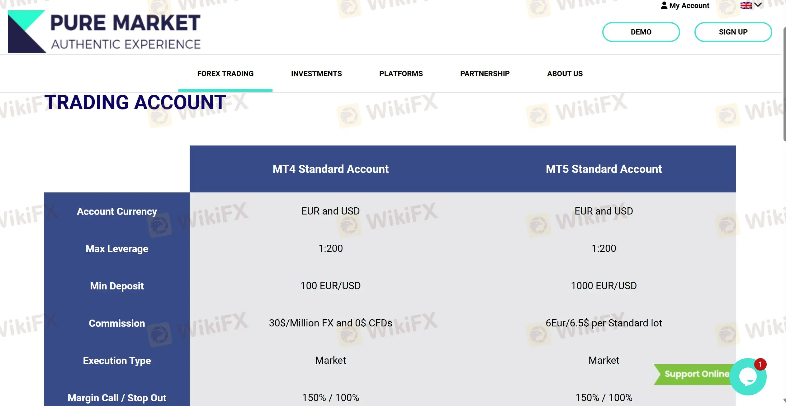 Account comparison