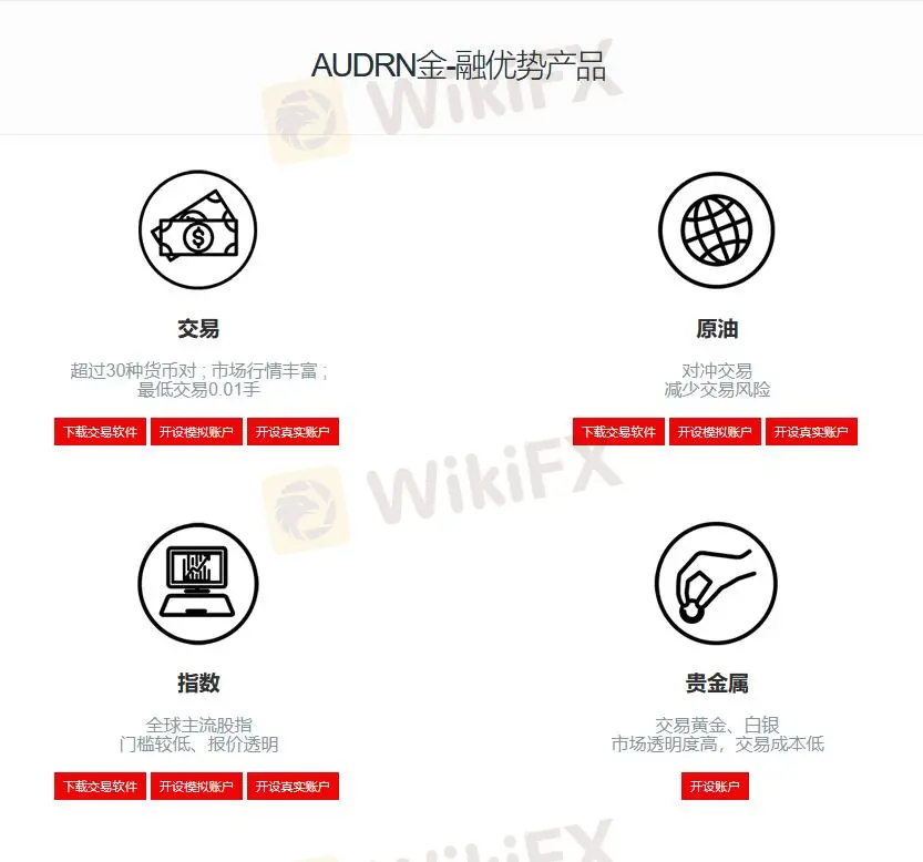 Apa yang Dapat Saya Perdagangkan di Foptrade?