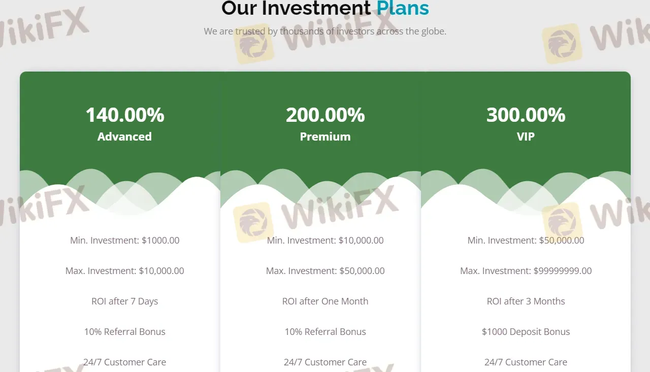 Сравнение инвестиционных планов Сравнение инвестиционных планов