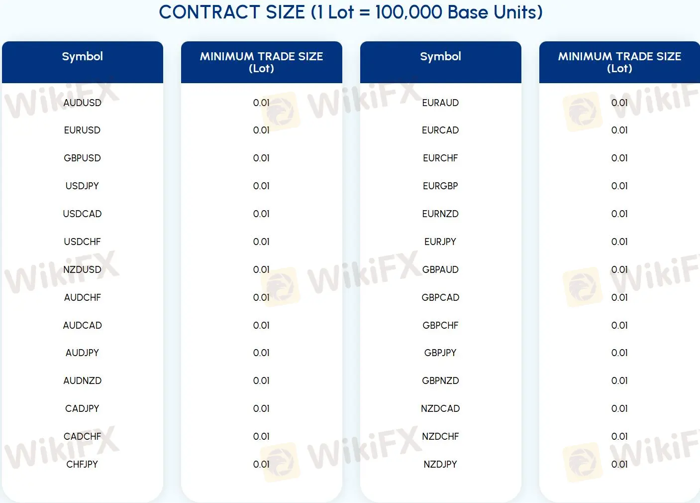 Bạn có thể giao dịch gì trên TargetFX?