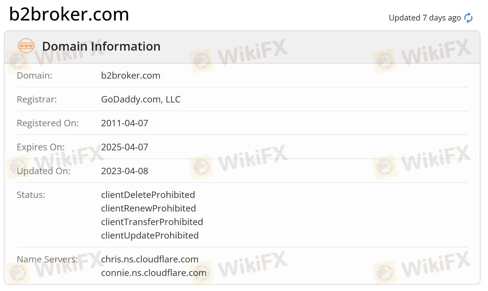 Domain information