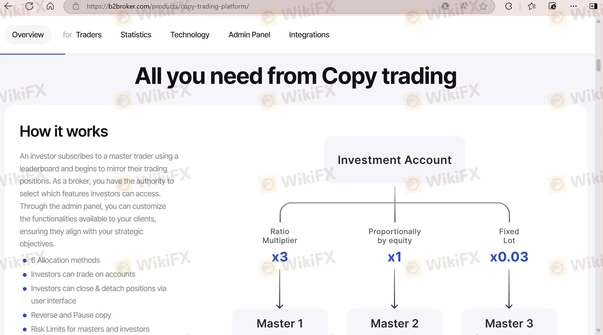 Copy Trading