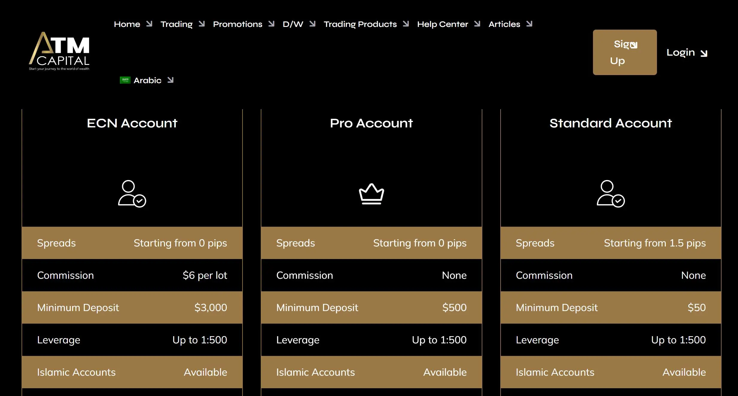 Account comparison Account comparison