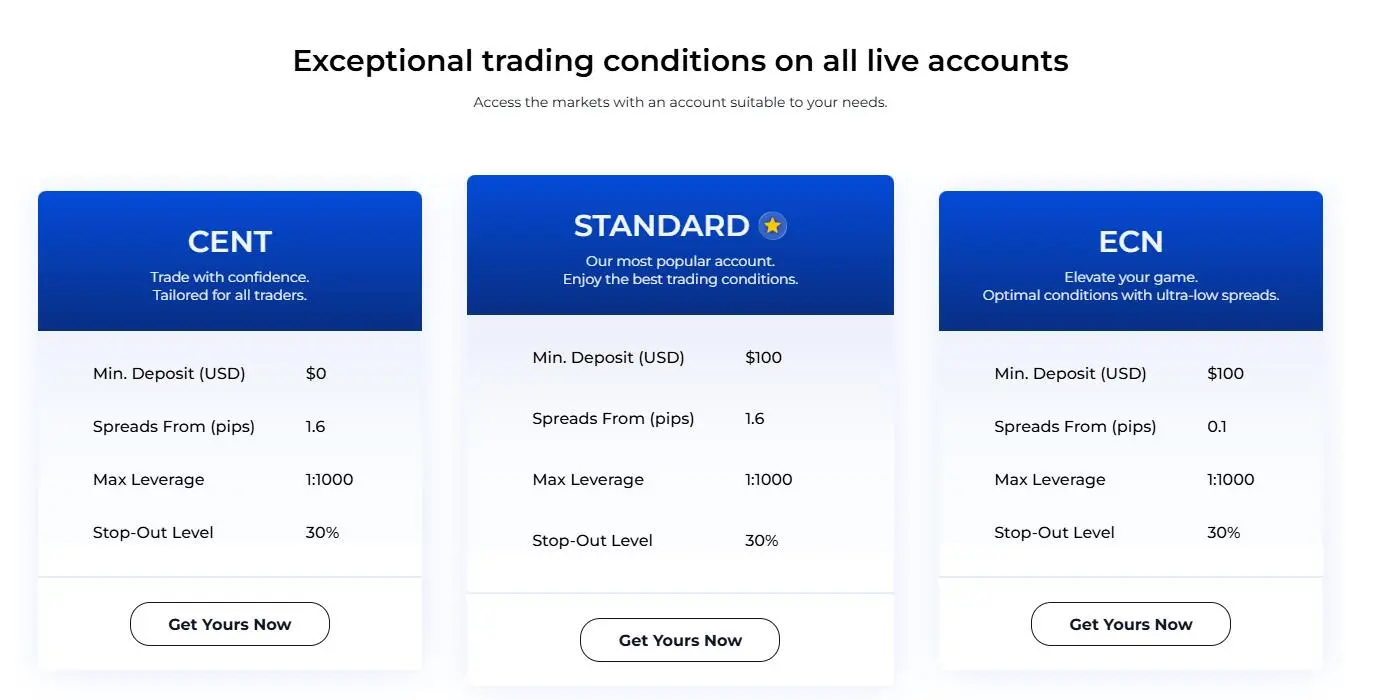 Account Types Account Types