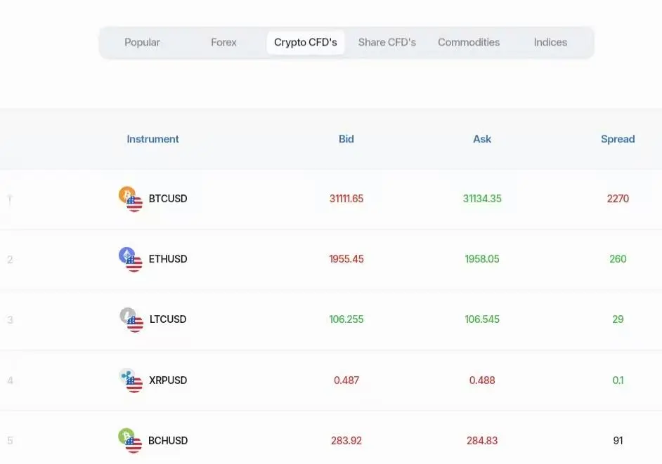 EPFX Fees EPFX Fees