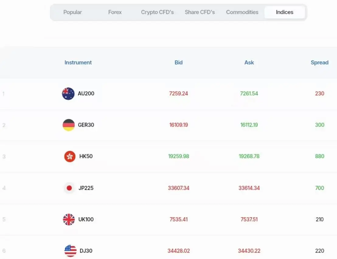 EPFX Fees EPFX Fees