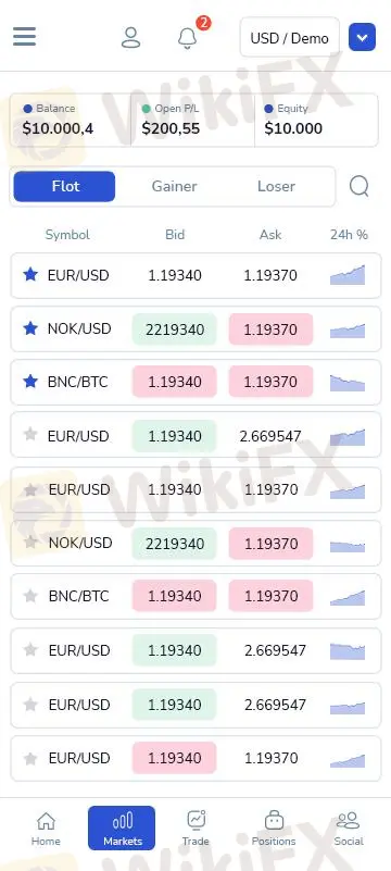 What Can I Trade on App4World?