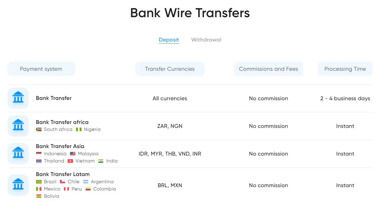 Deposit and Withdrawal