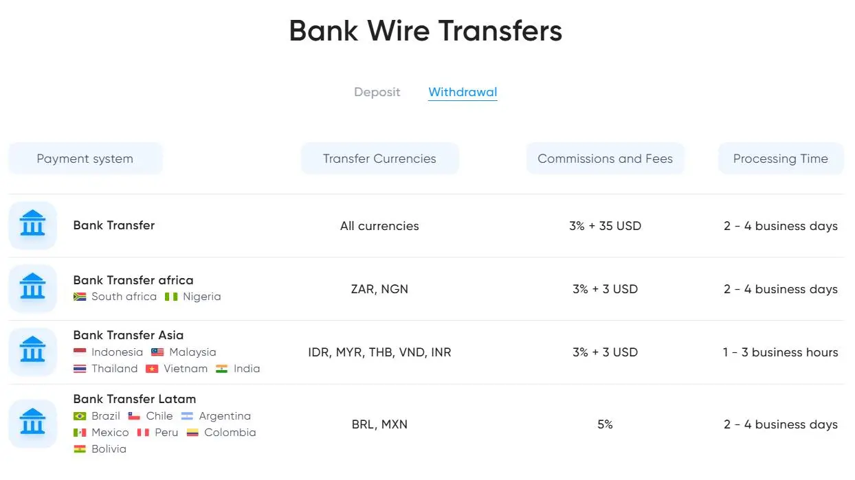 Deposit and Withdrawal