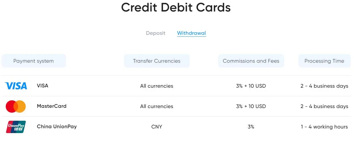 Deposit and Withdrawal