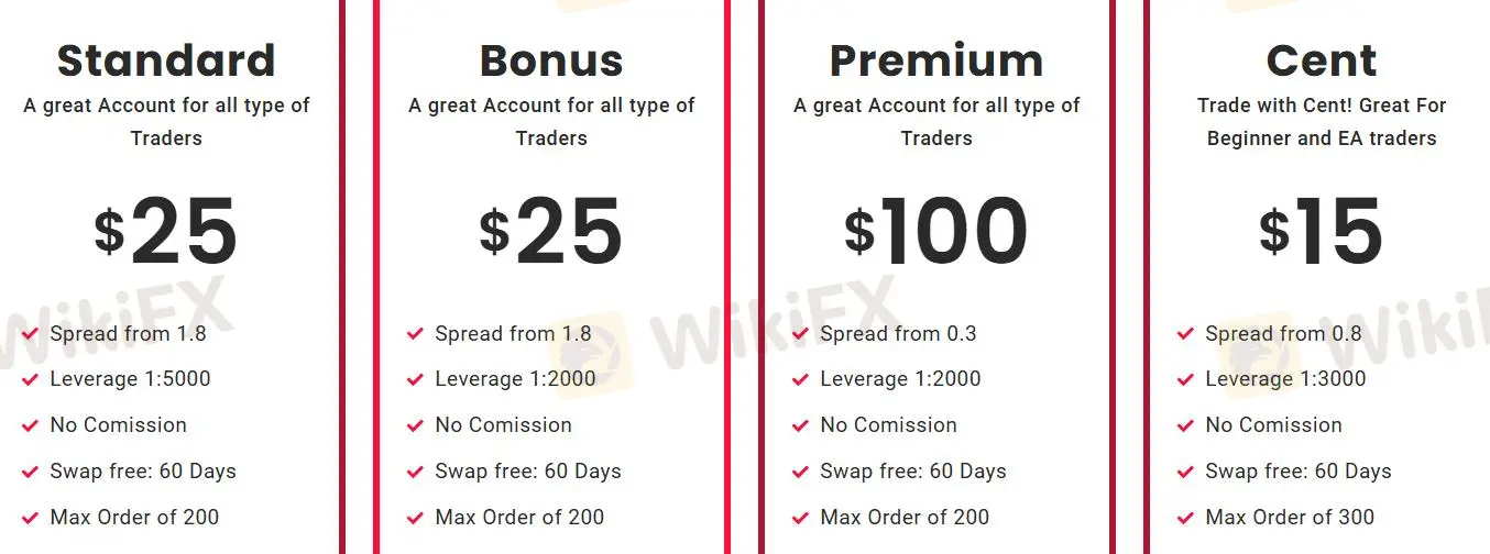 Kontotypen Kontotypen