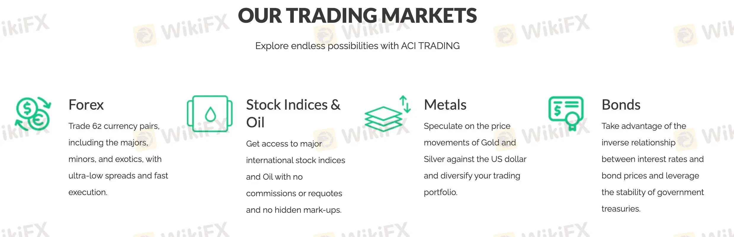สิ่งที่ฉันสามารถซื้อขายได้ใน ACI TRADING?