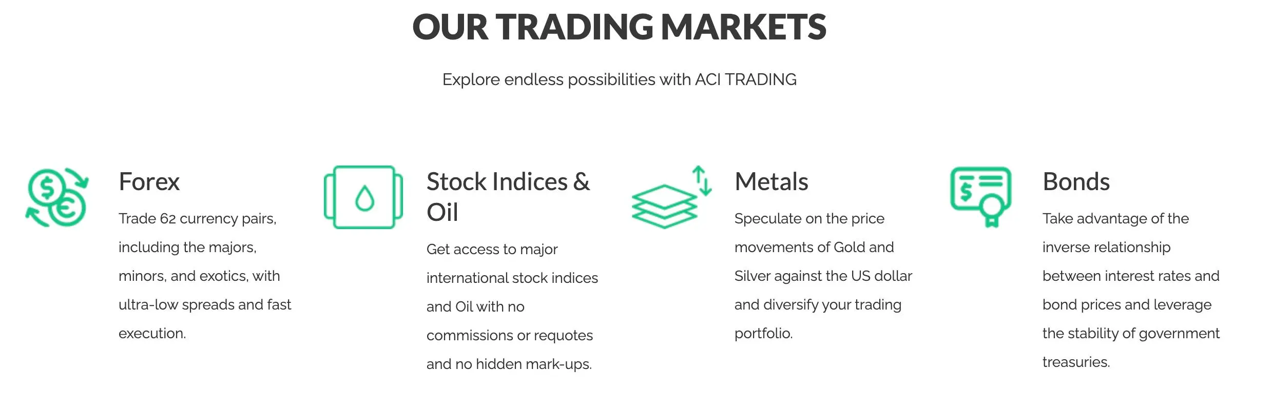 ما يمكنني التداول به في ACI TRADING؟