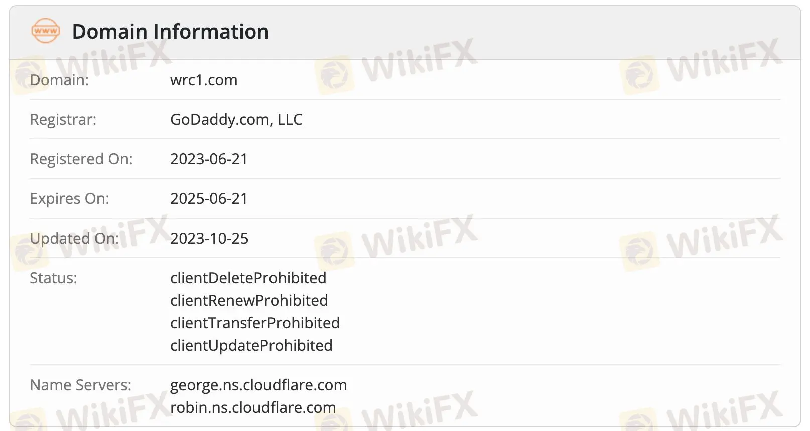 क्या WRC1 विश्वसनीय है?