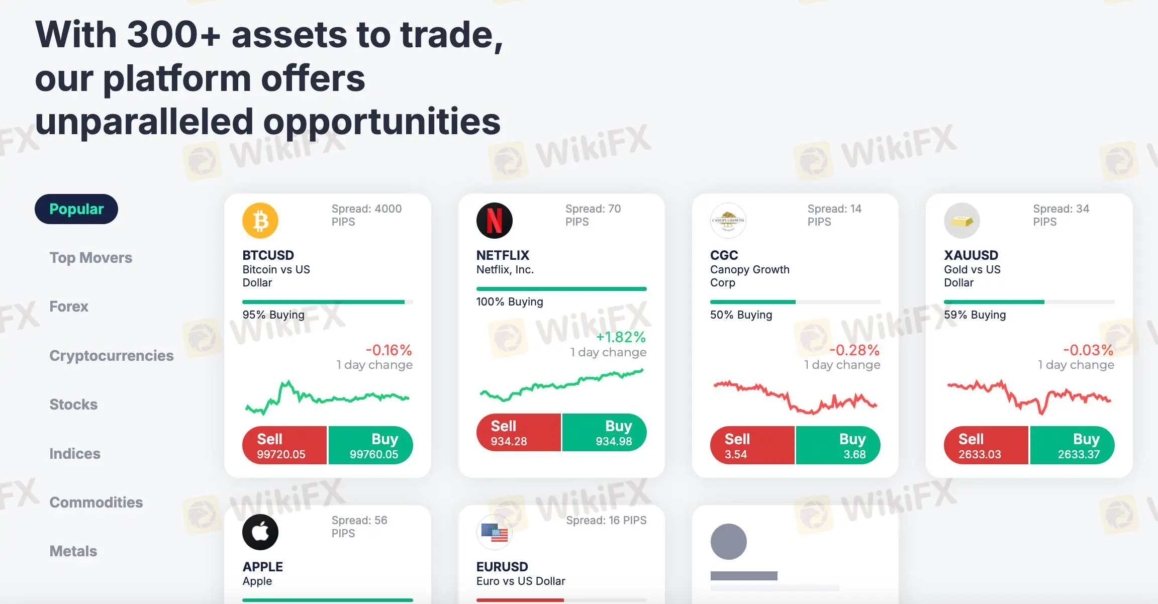WRC1 पर क्या ट्रेड कर सकता हूँ?
