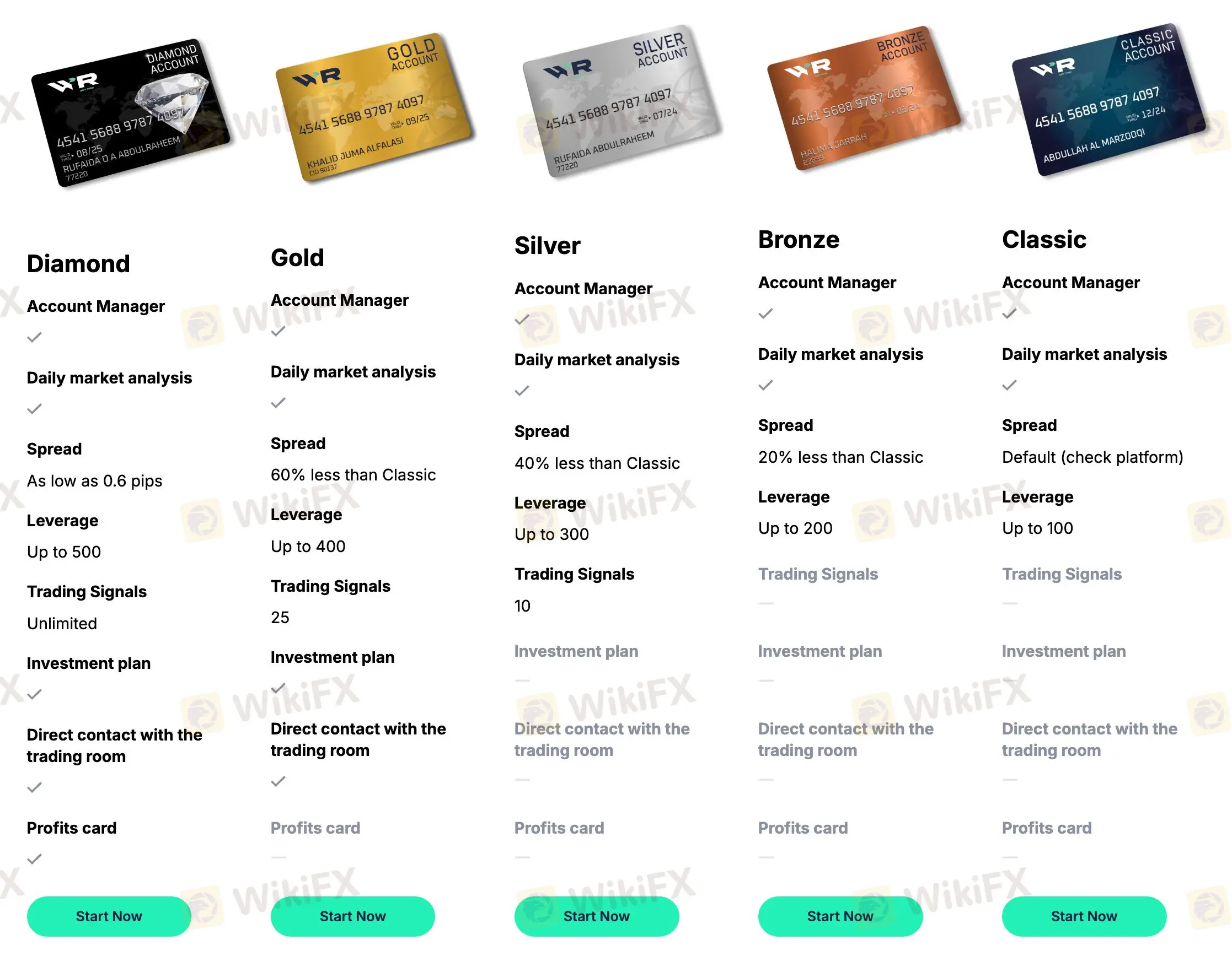 खाता प्रकार