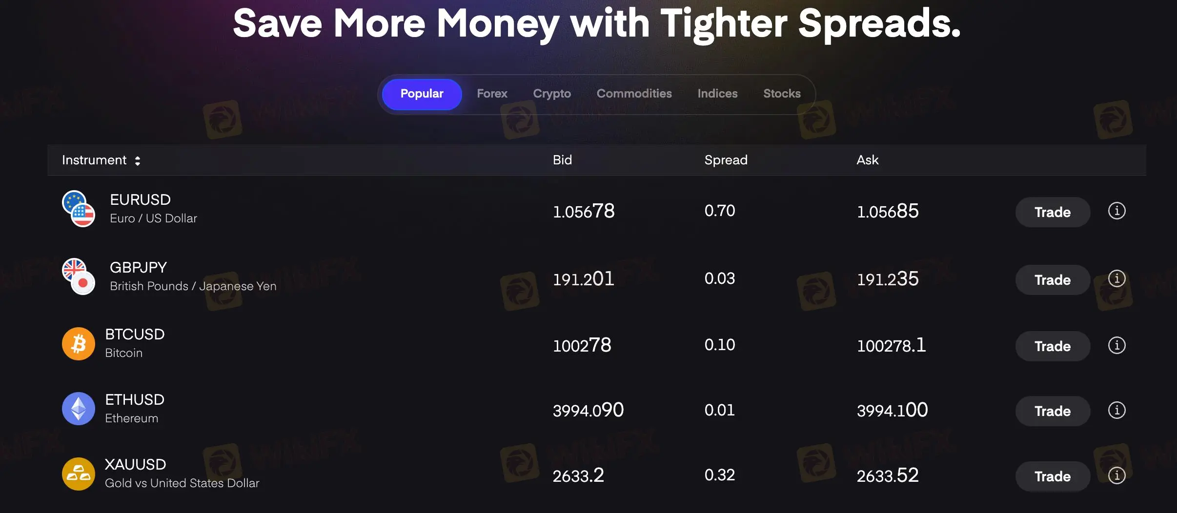 What Can I Trade on Afterprime?