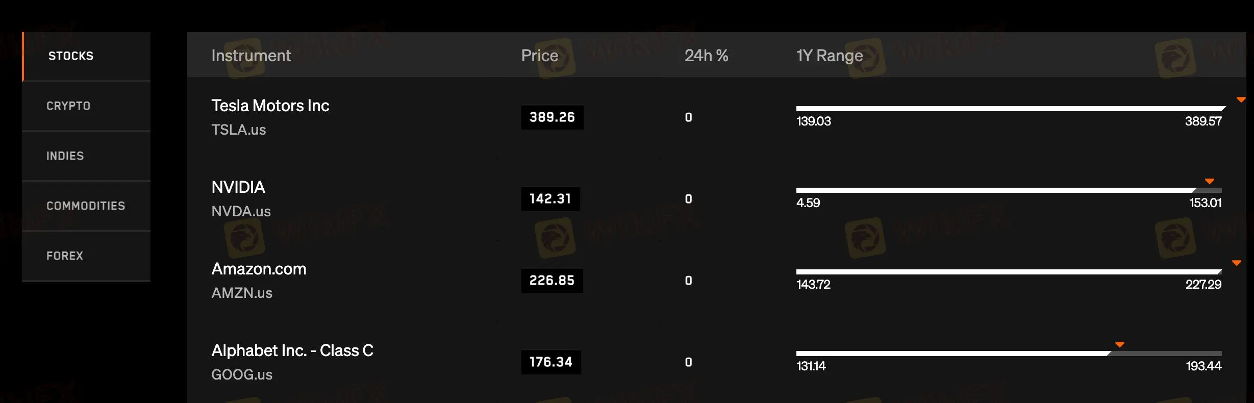 What Can I Trade on Tradu?