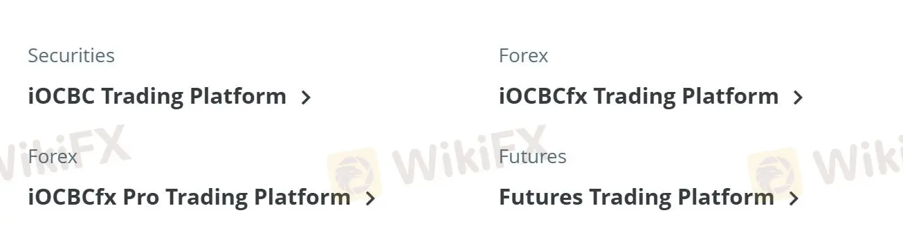 Plateforme de trading Plateforme de trading