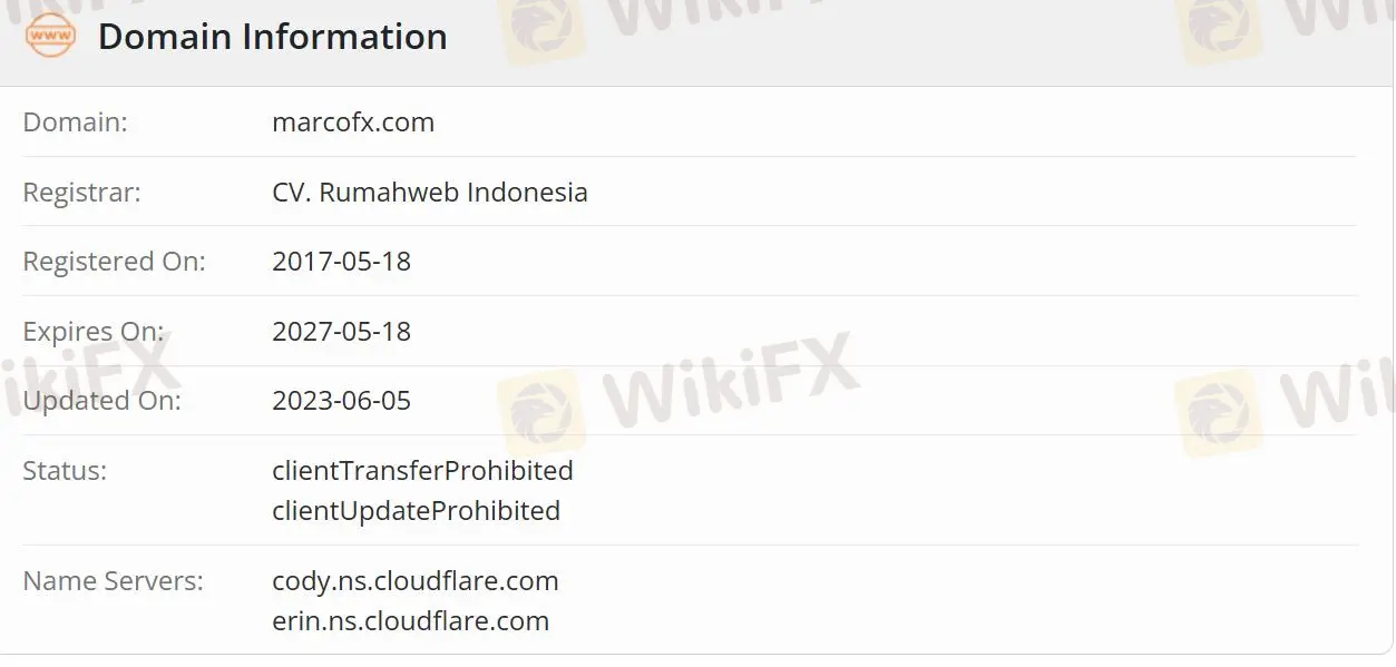 Легитимность MarcoFX Легитимность MarcoFX