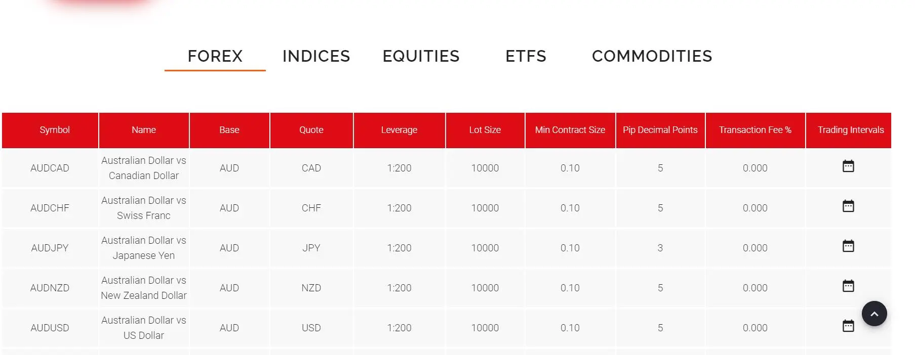 ما يمكنني التداول به على SwissFS? ما يمكنني التداول به على SwissFS؟