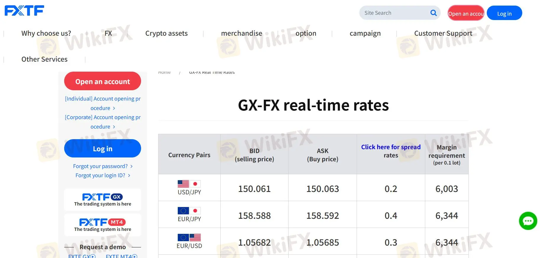 What Can I Trade on FXTF?