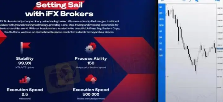 IFX Markets Information